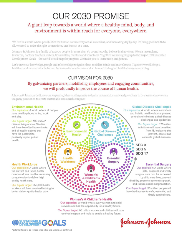 jnj-sustainabledev-graphic-mar25-vera_800.jpg